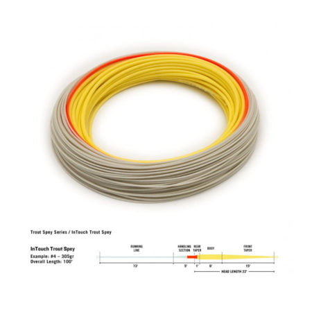 Alternative view of Rio Intouch Trout Spey