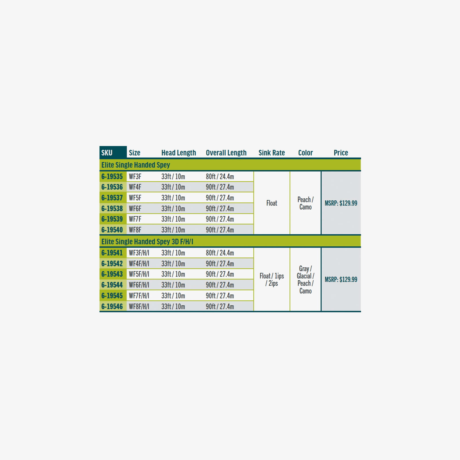 Rio Elite Single Handed Spey - Image 4