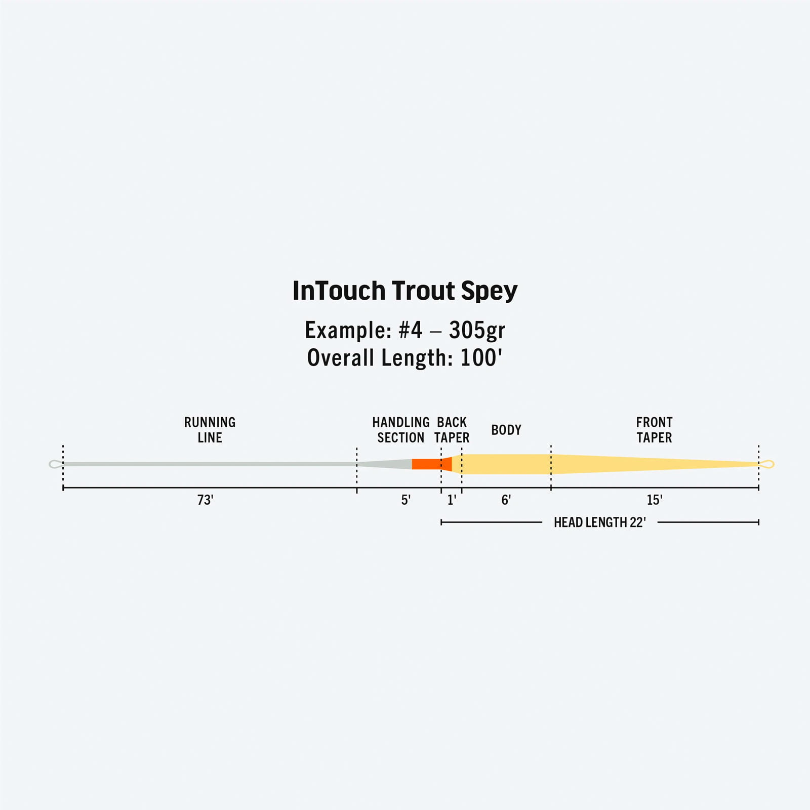Rio Intouch Trout Spey - Image 3