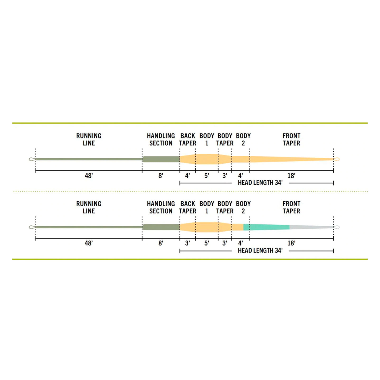 Rio Elite Single Handed Spey - Image 3