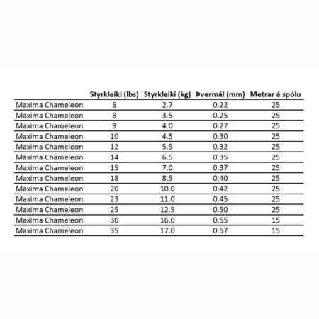 Alternative view of Maxima Chameleon taumaefni